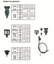 Medical FLux Sprinkler