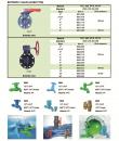 Butterfly Valve